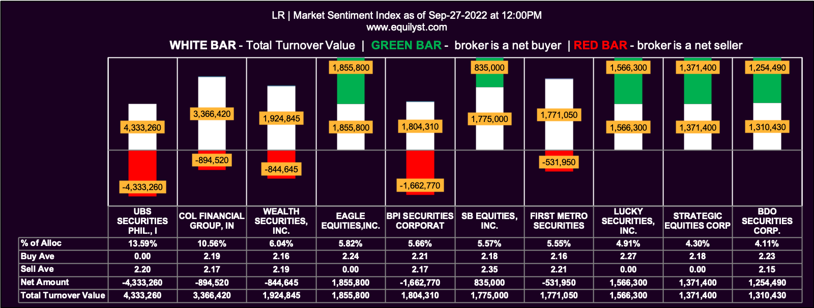 Leisure and Resorts World Corporation (LR) Market Sentiment Rating - 9.27.2022