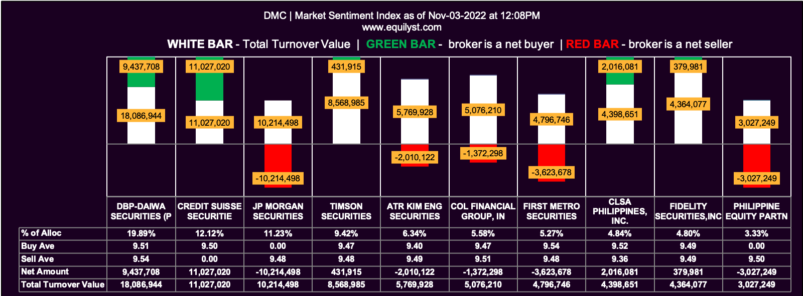 VIDEO Stock Analysis Top 10 Stock Dividend Yields (10.28.2022) SCC