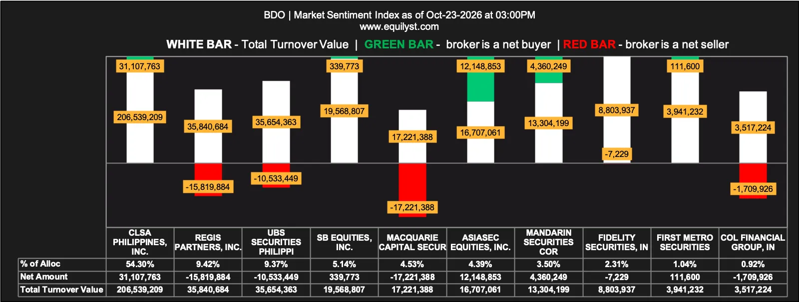 BDO Analysis - Market Sentiment - 10.23.2026