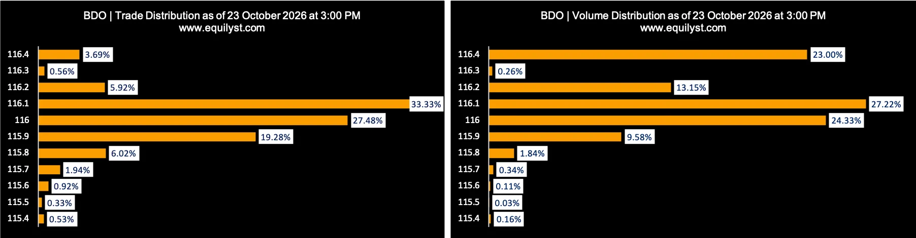 BDO Analysis - Trade and Volume Distribution - 10.23.2026