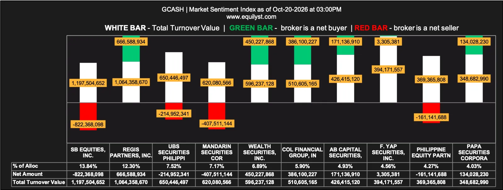 GCASH - Market Sentiment Chart - 10.20.2026