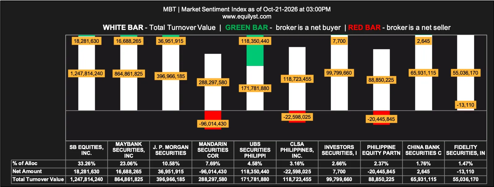 Int'l Container Terminal Services - Market Sentiment Index - 10.21.2026